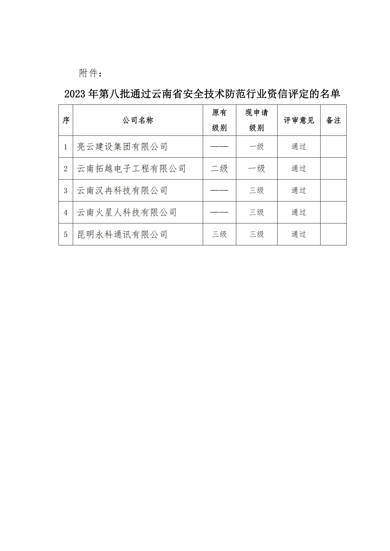 关于2023年第八批云南省安全技术防范行业资信评定结果的公示_02.png
